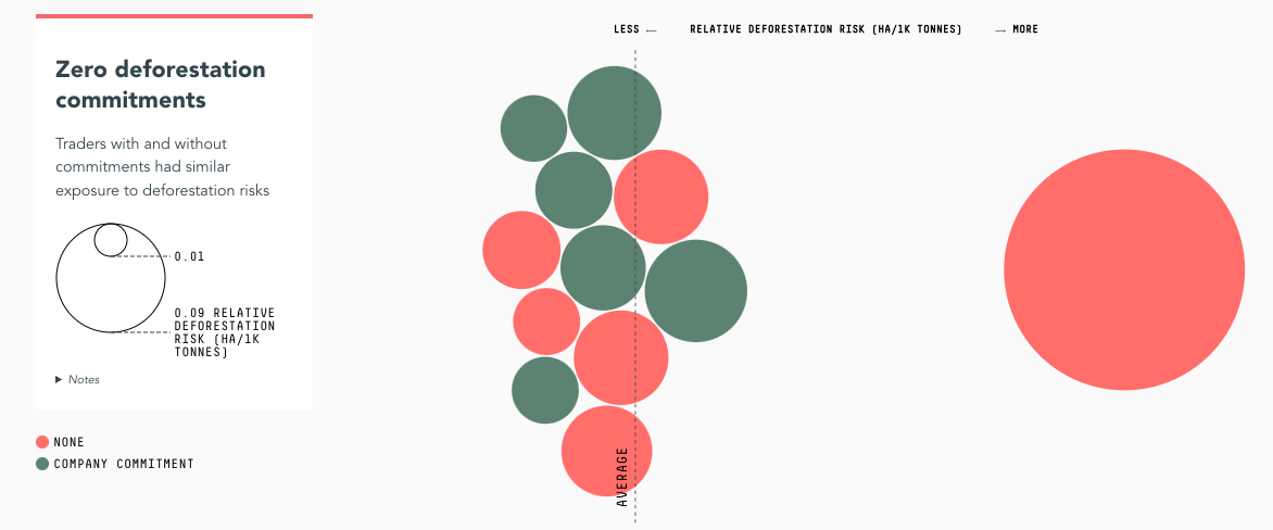 Trase Insights + Yearbook - Image 14