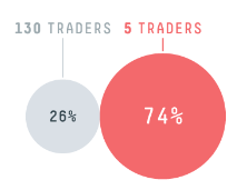 Trase Insights + Yearbook - Image 18