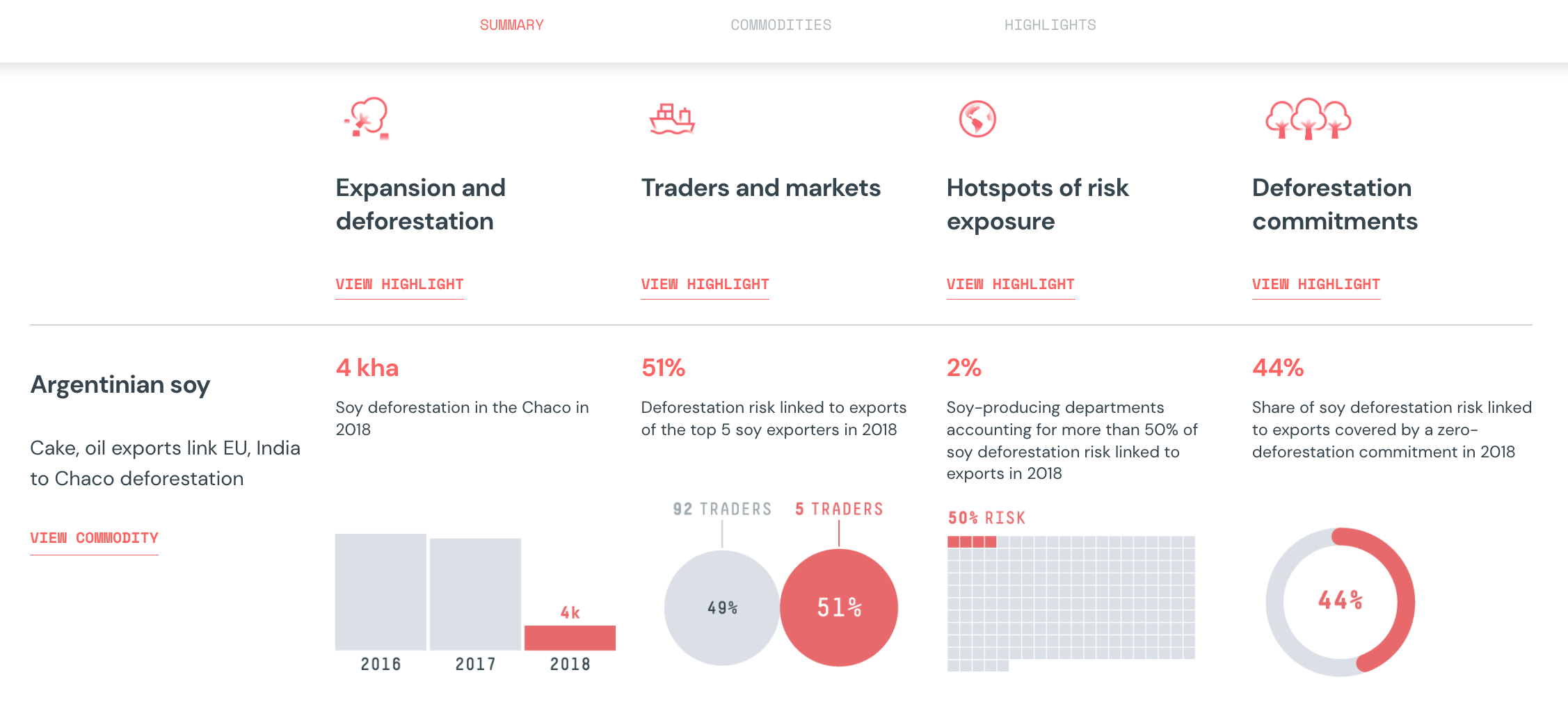 Trase Insights + Yearbook - Image 19