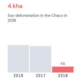 Trase Insights + Yearbook - Image 21