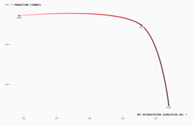 Trase Insights + Yearbook - Image 26