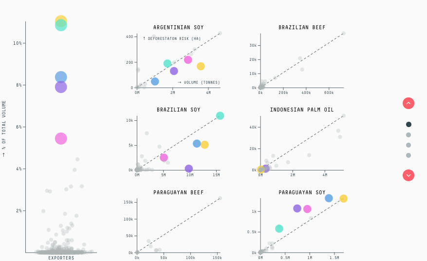 Trase Insights + Yearbook - Image 27