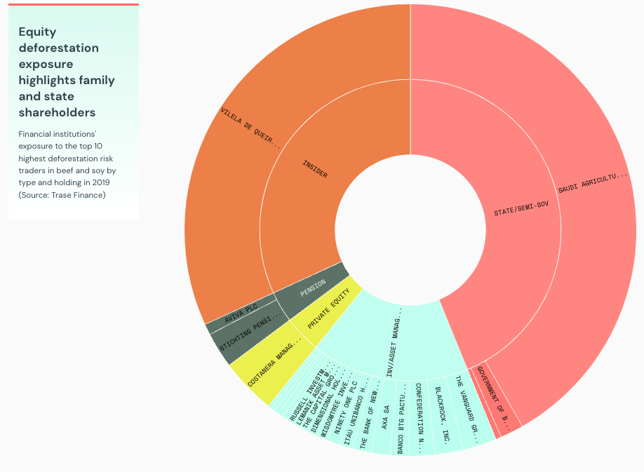 Trase Insights + Yearbook - Image 28