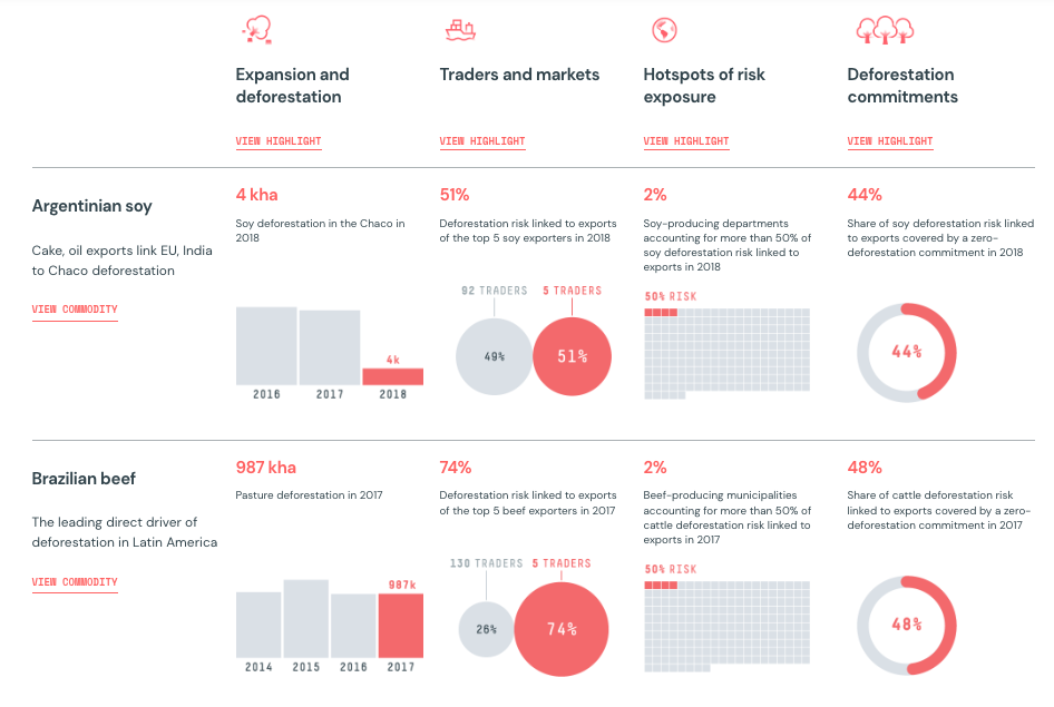 Trase Insights + Yearbook - Image 30