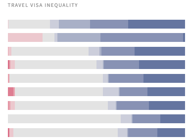 Travel Visa Inequality - Image 2