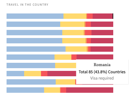 Travel Visa Inequality - Image 3