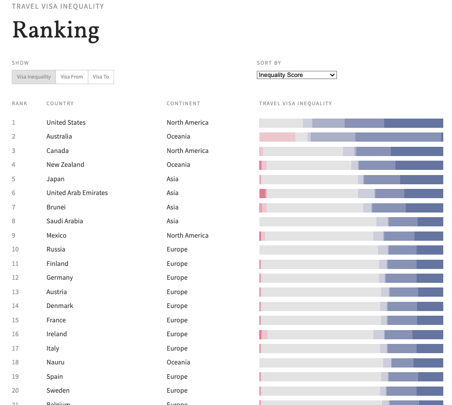 Travel Visa Inequality - Image 5