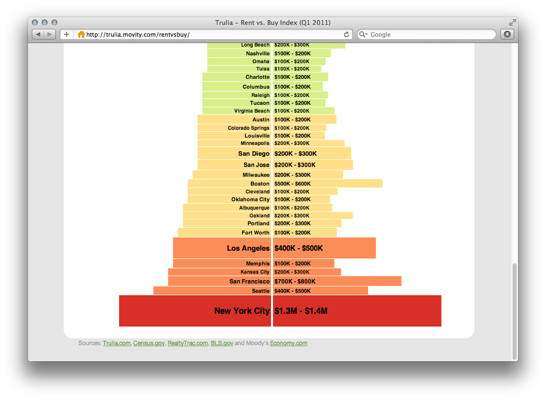 Trulia Maps - Image 13