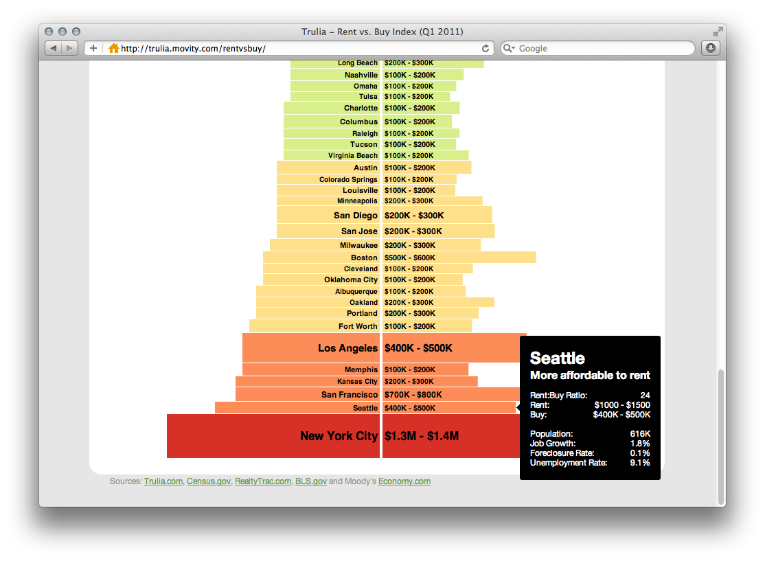 Trulia Maps - Image 14