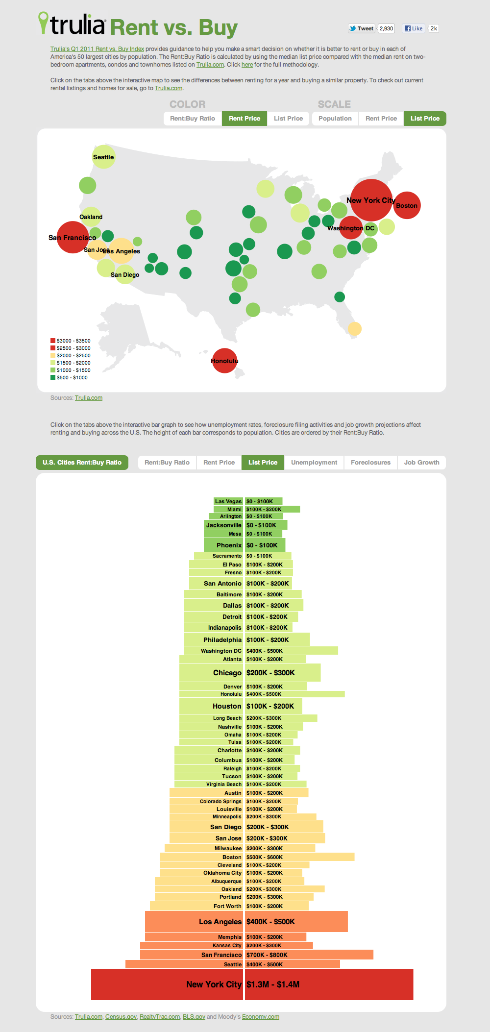 Trulia Maps - Image 15