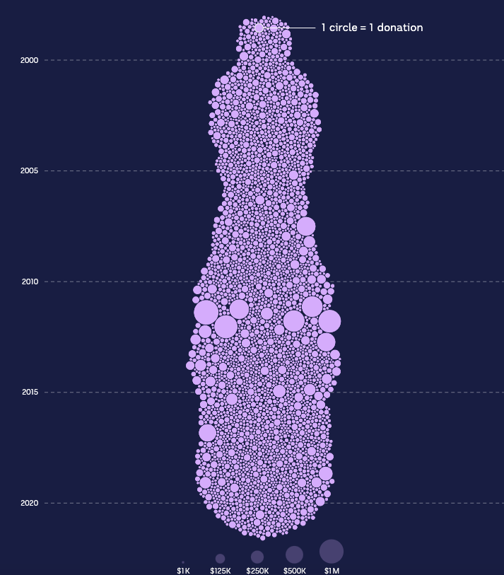 Under the Influence - Image 2