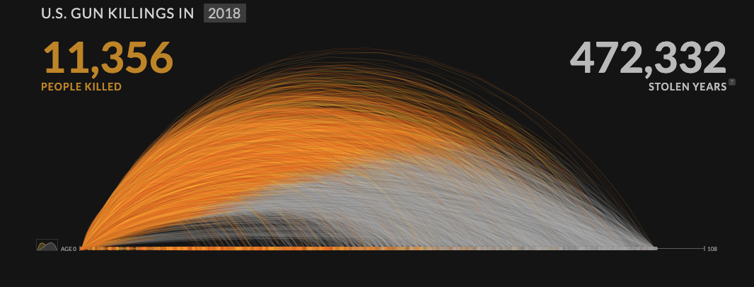 U.S. Gun Deaths - Image 2