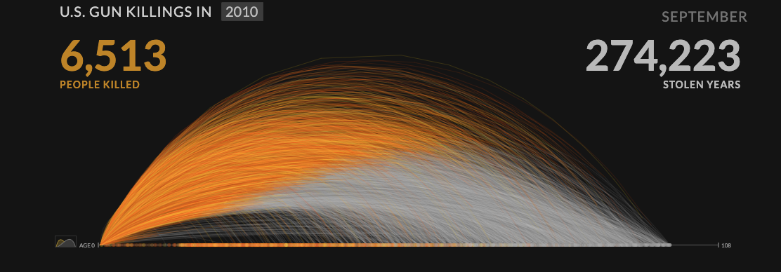 U.S. Gun Deaths - Image 4