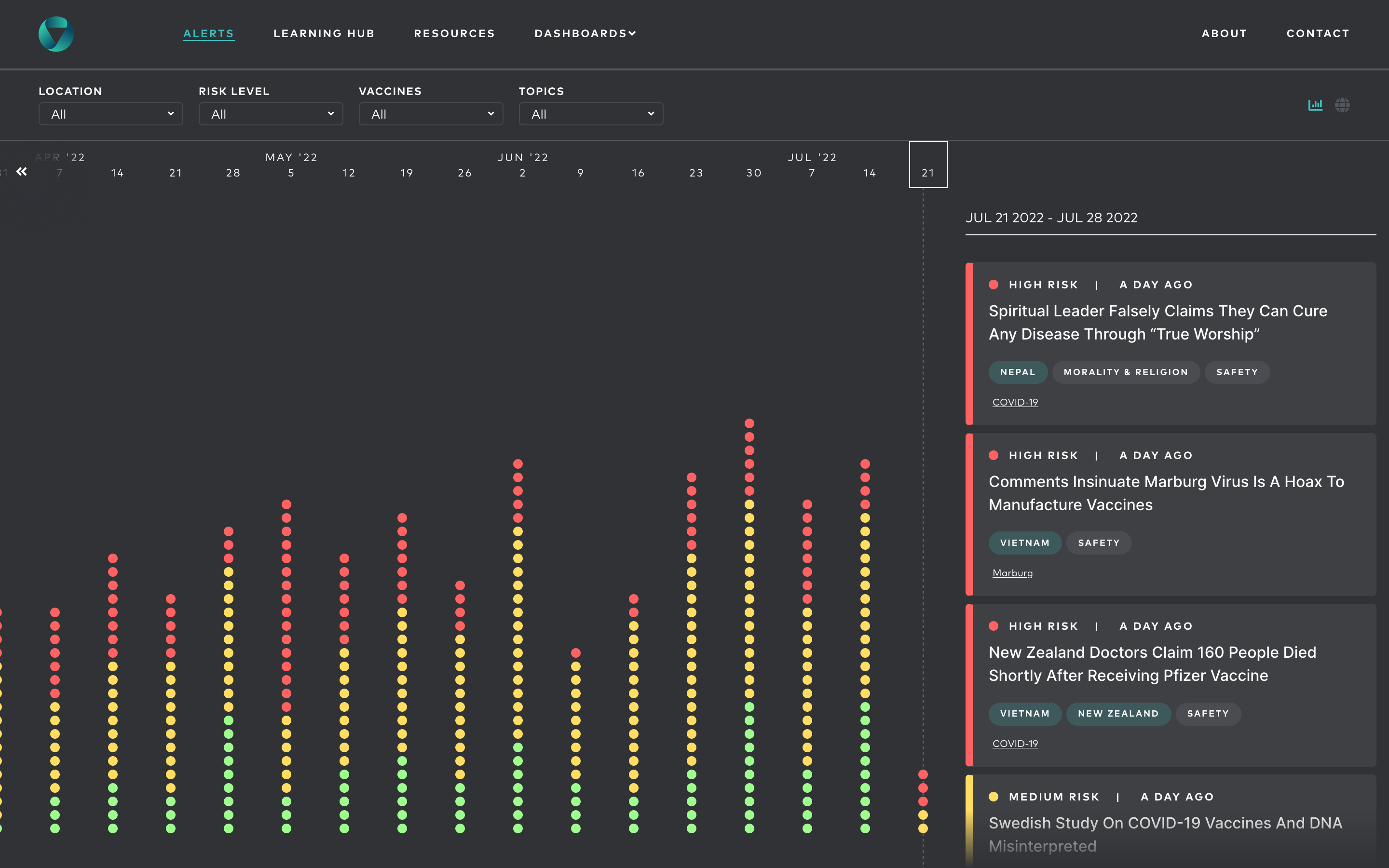Vaccination Demand Observatory - Image 2