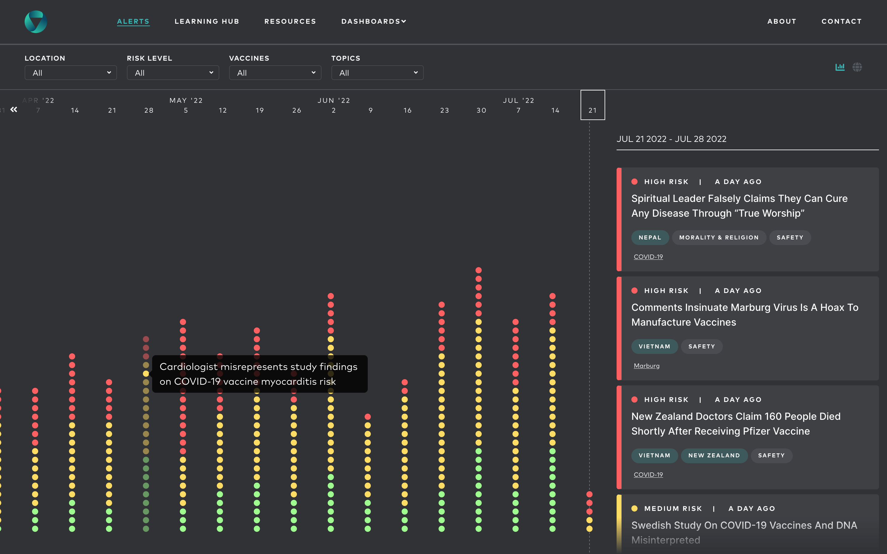 Vaccination Demand Observatory - Image 3