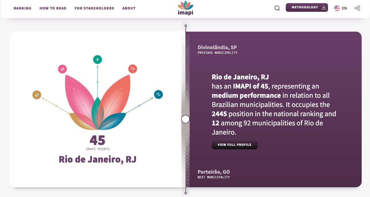 Visualizing Censorship in Iran