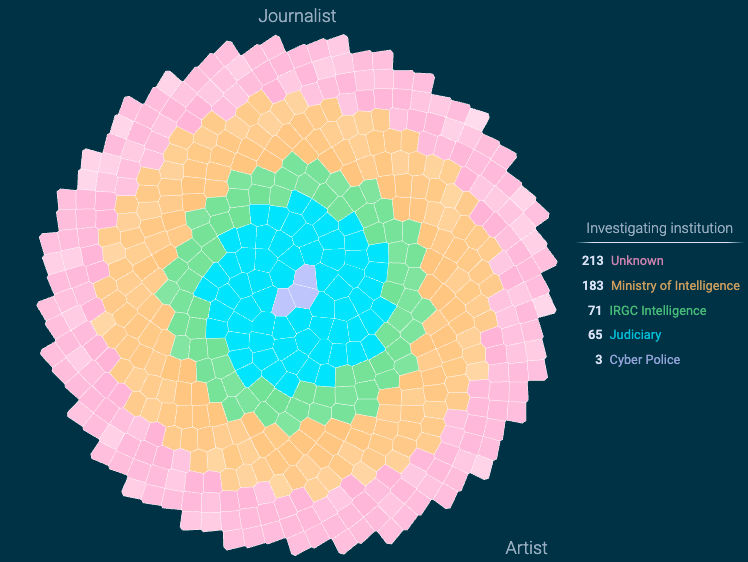 Visualizing Censorship in Iran - Image 2