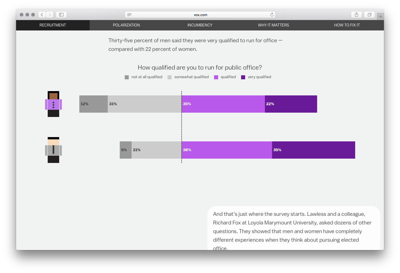 Vox Interactives - Image 3