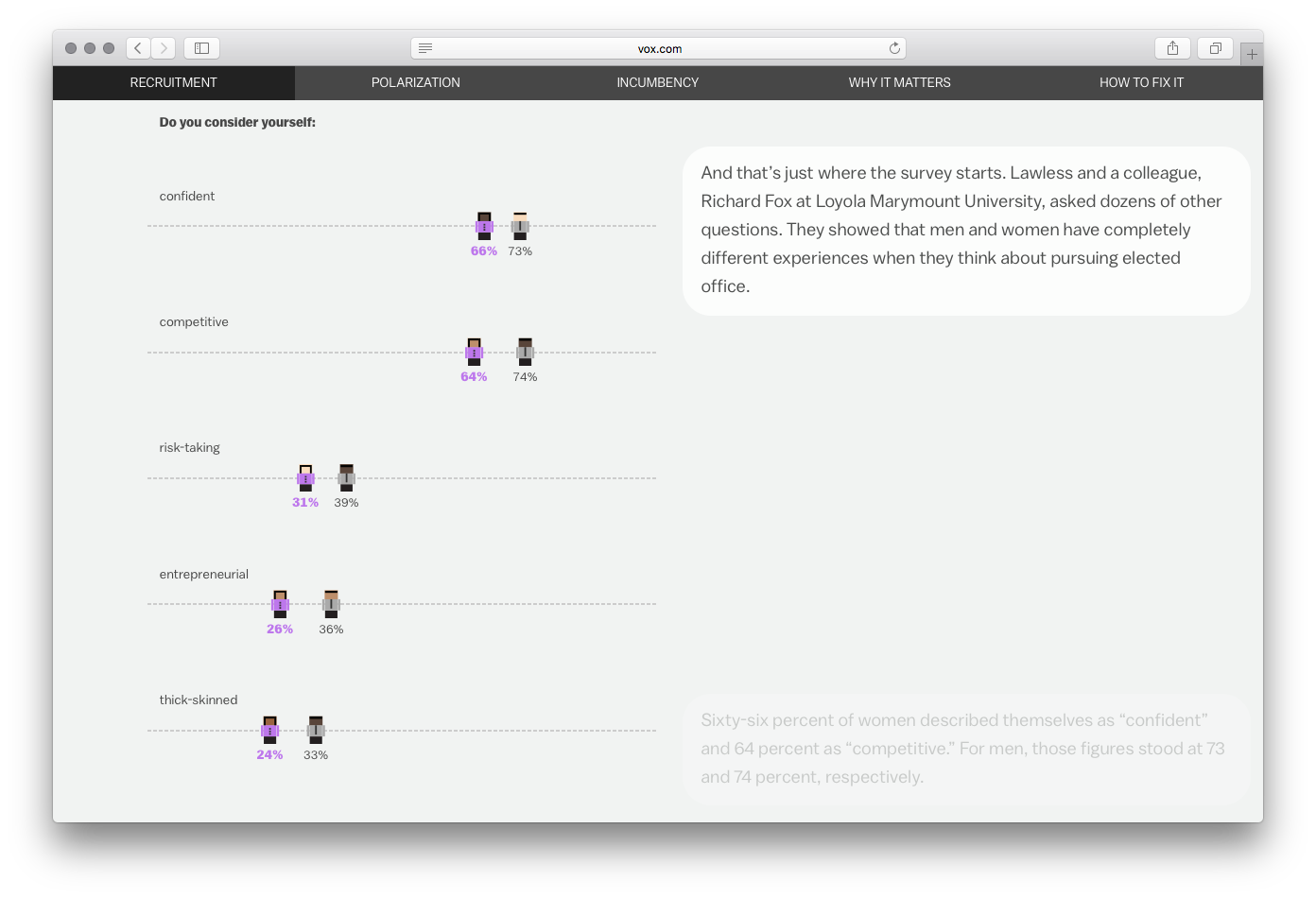 Vox Interactives - Image 4