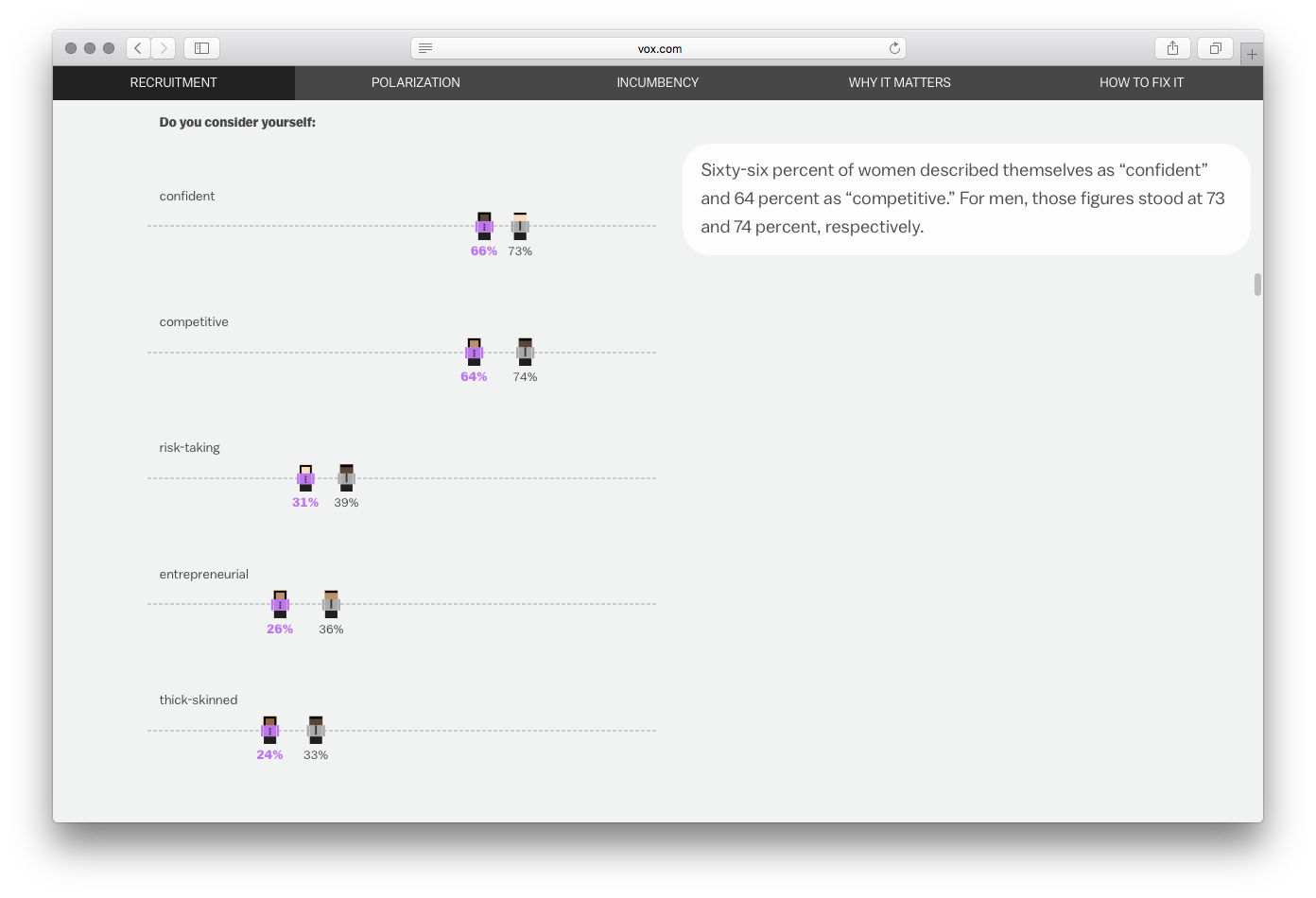 Vox Interactives - Image 5