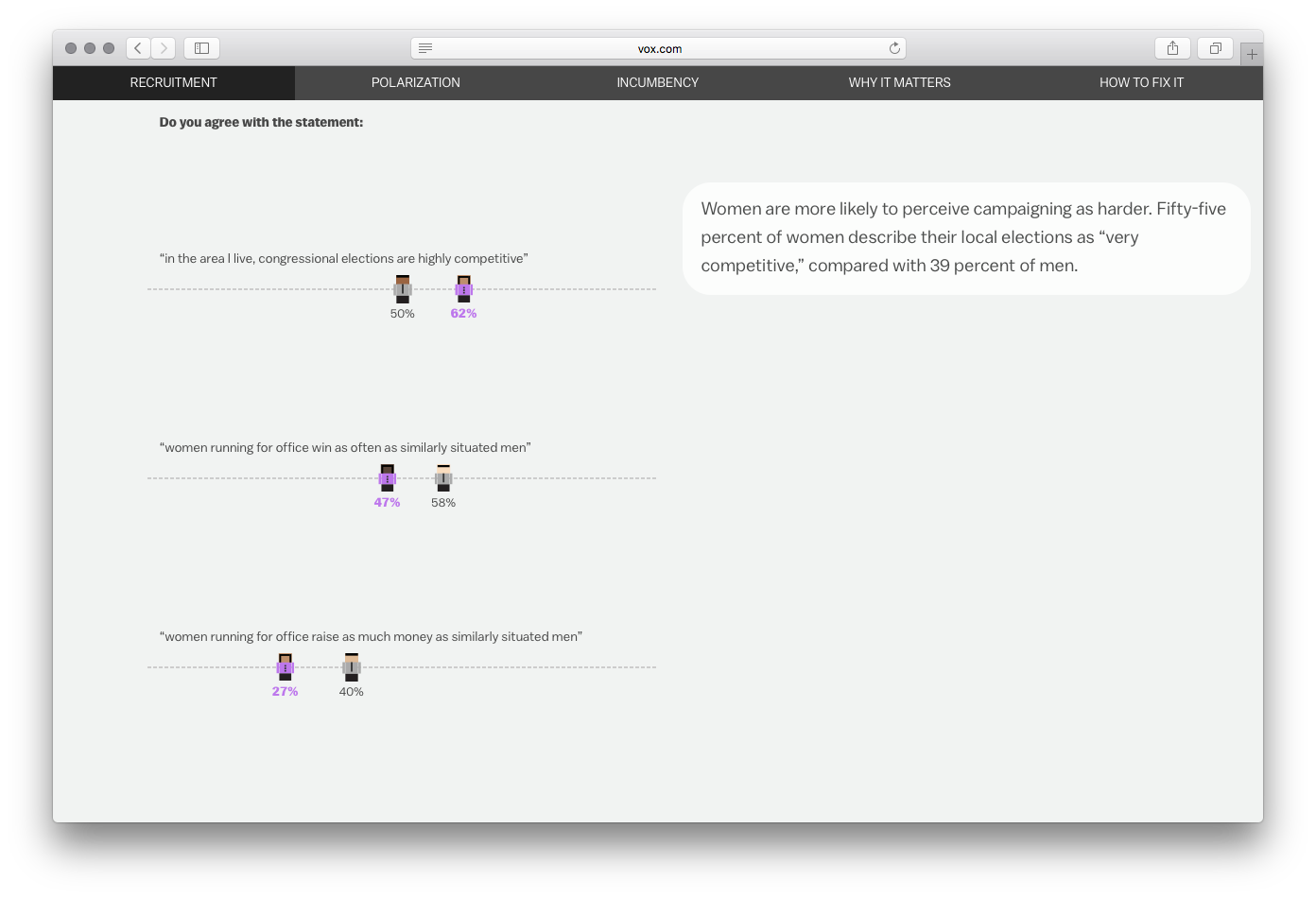 Vox Interactives - Image 6