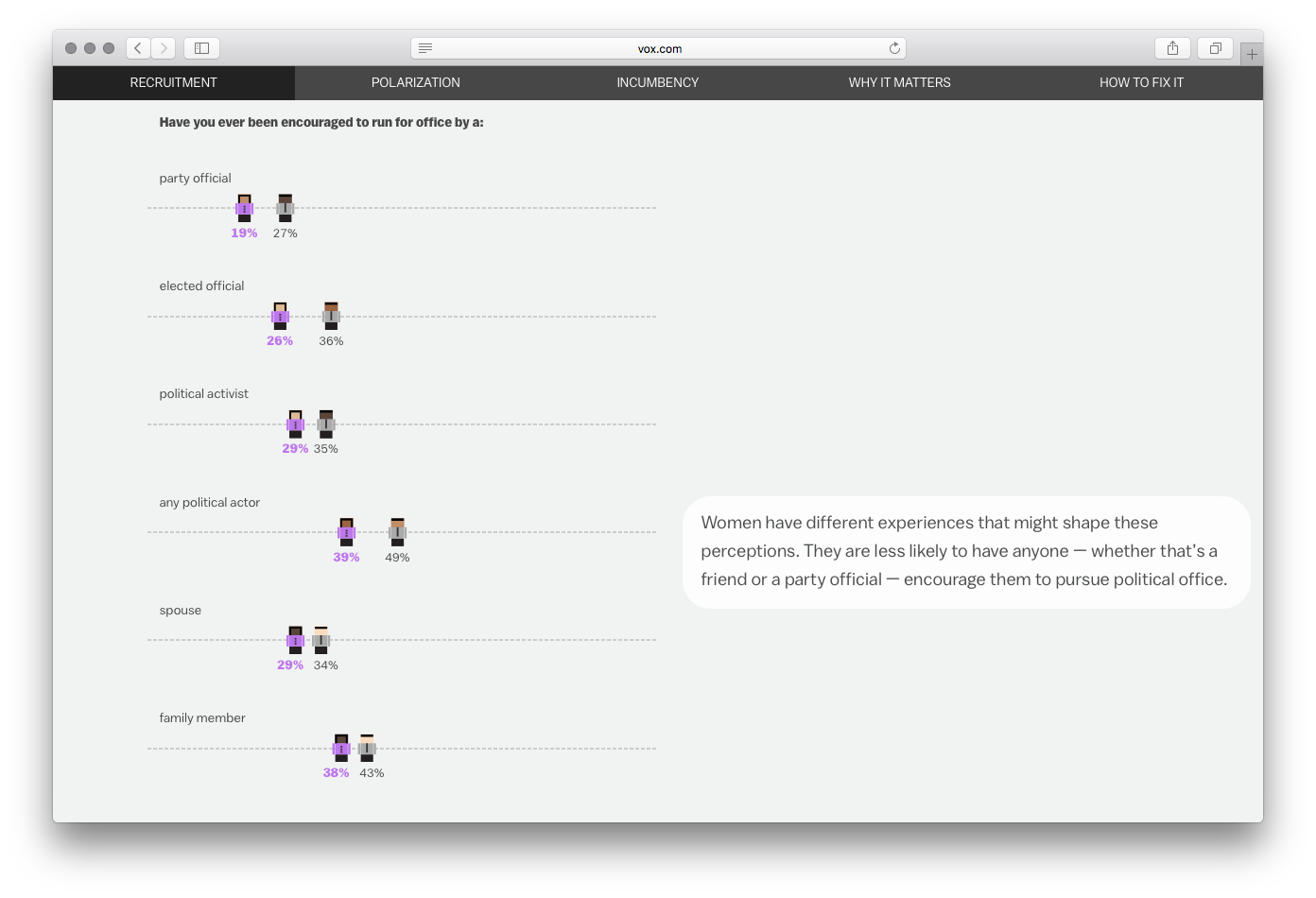 Vox Interactives - Image 7