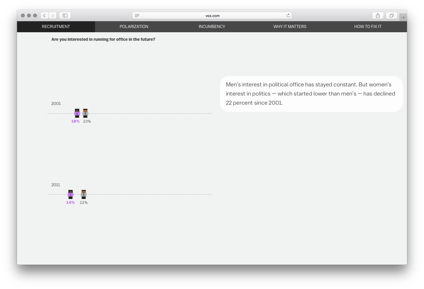 Vox Interactives - Image 8