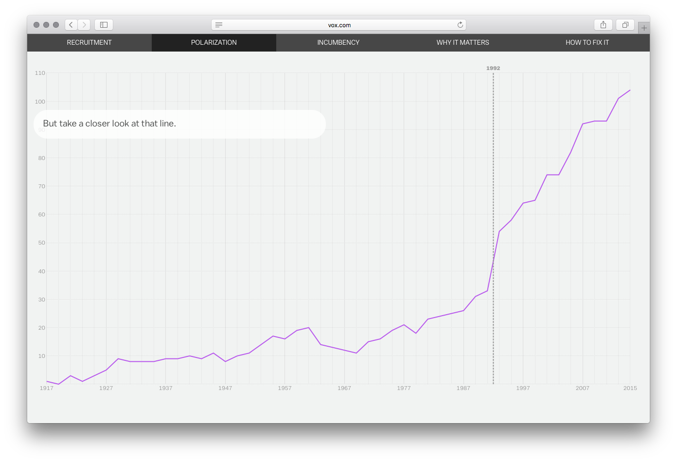 Vox Interactives - Image 9