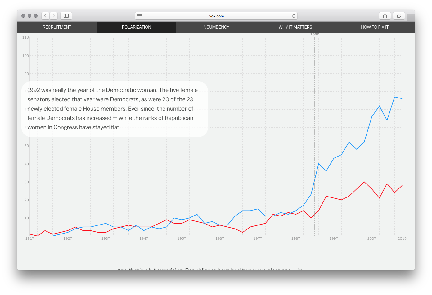 Vox Interactives - Image 10