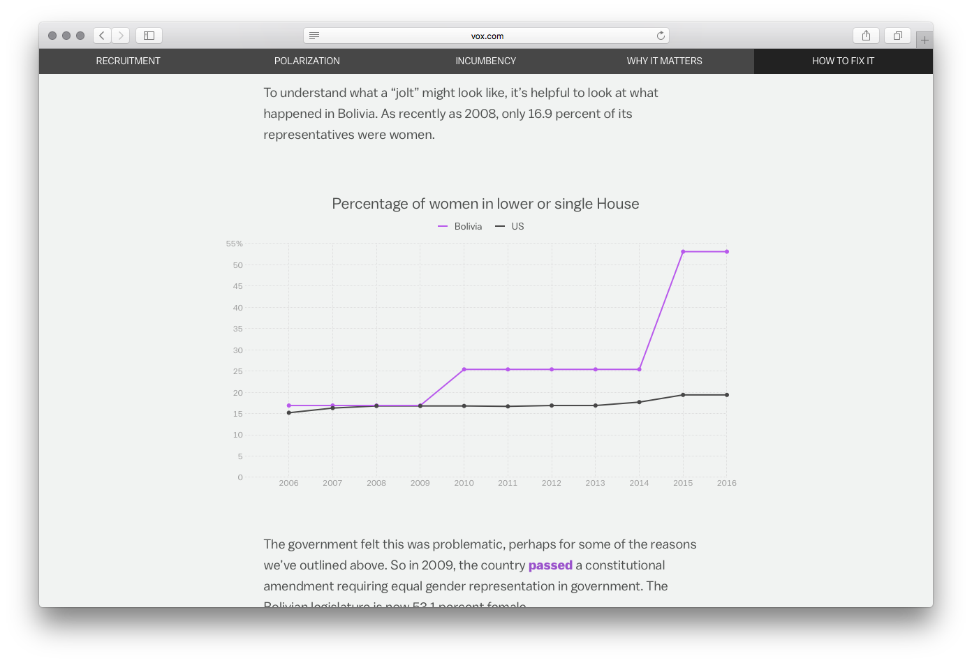 Vox Interactives - Image 13