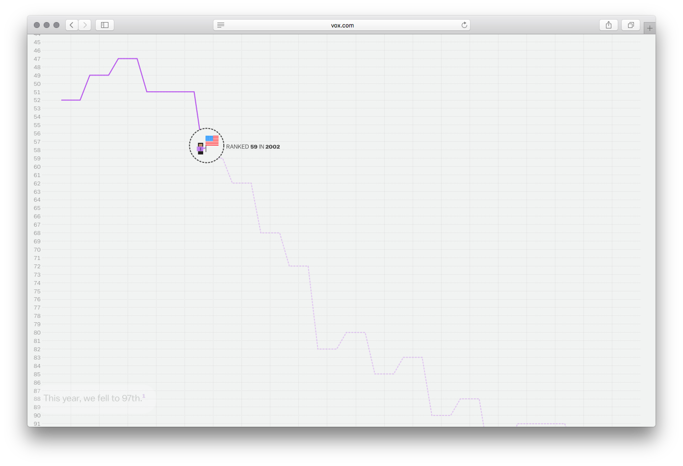 Vox Interactives - Image 16