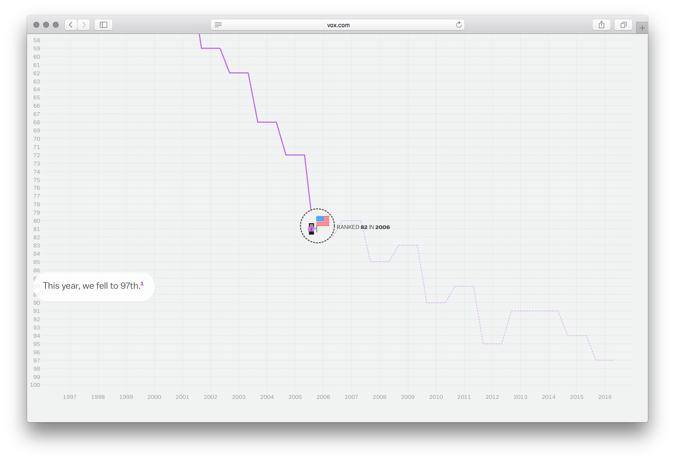 Vox Interactives - Image 17