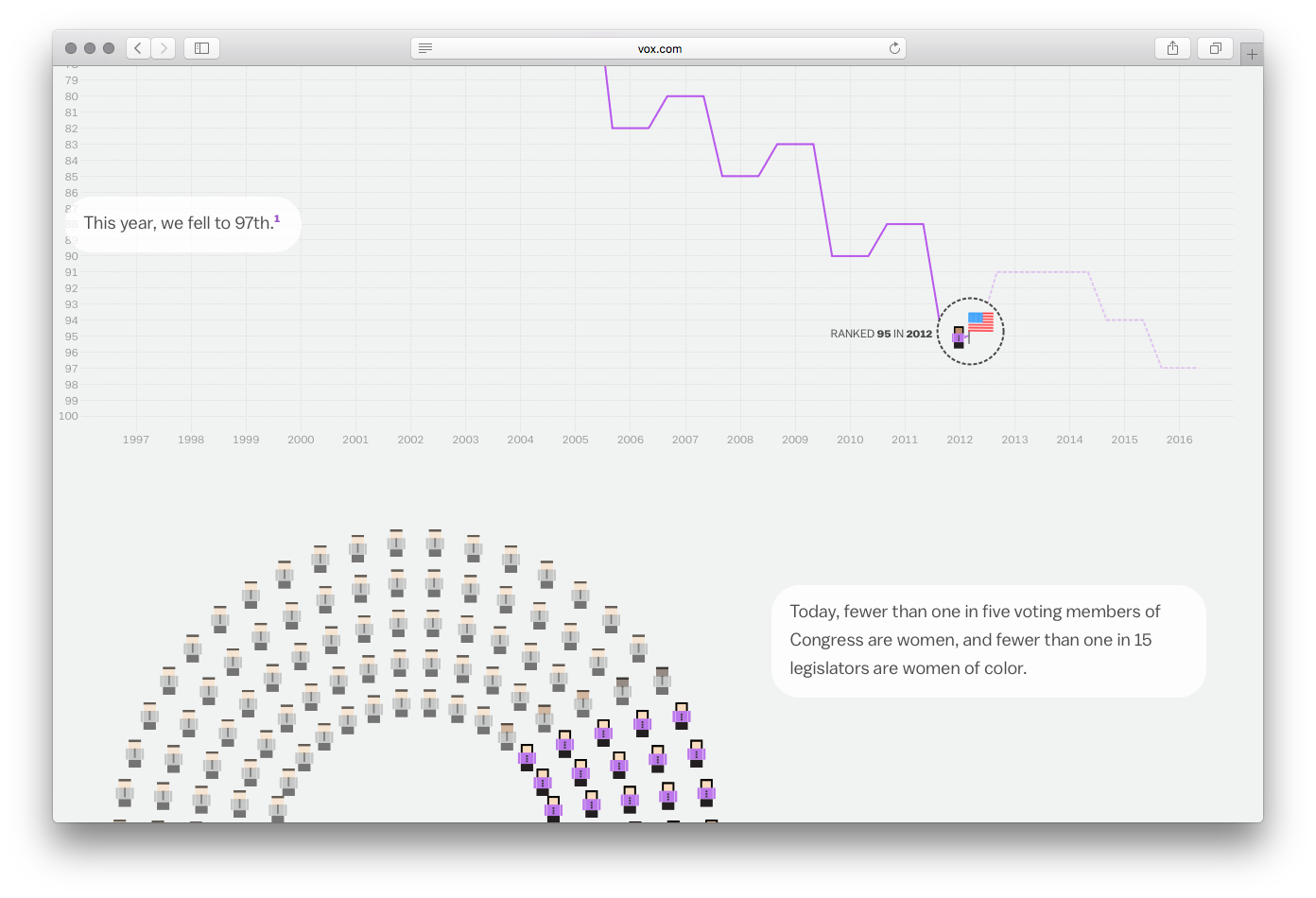 Vox Interactives - Image 18