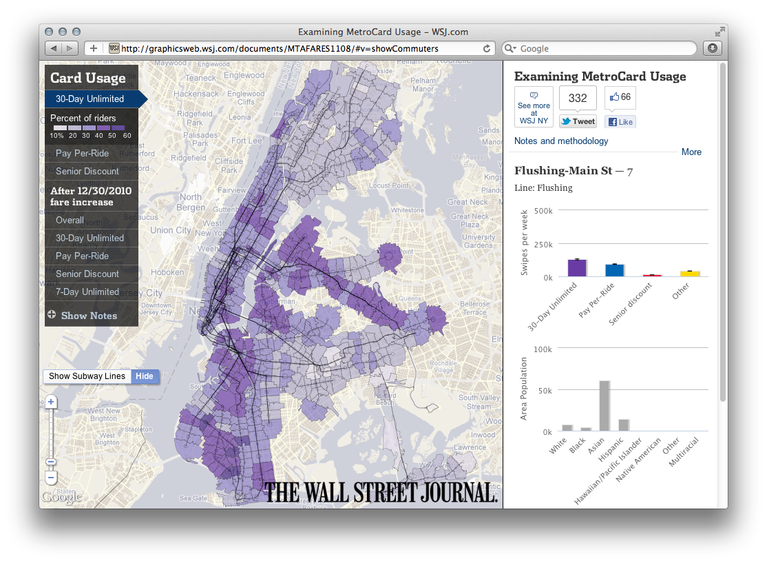 Wall Street Journal Graphics