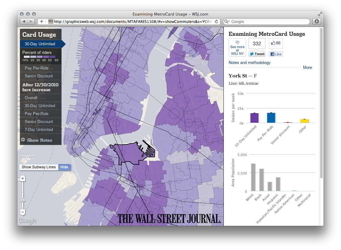 Wall Street Journal Graphics - Image 3