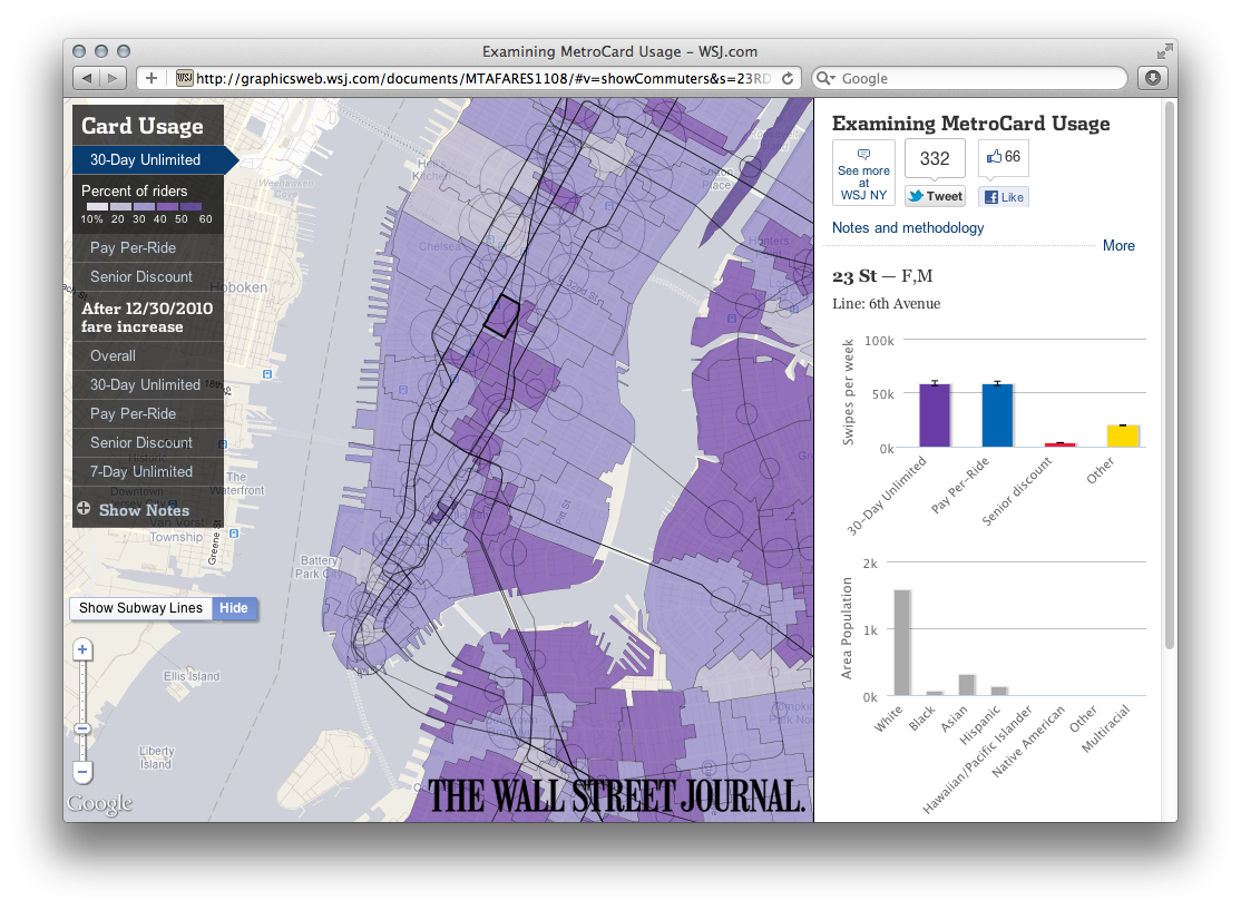 Wall Street Journal Graphics - Image 4