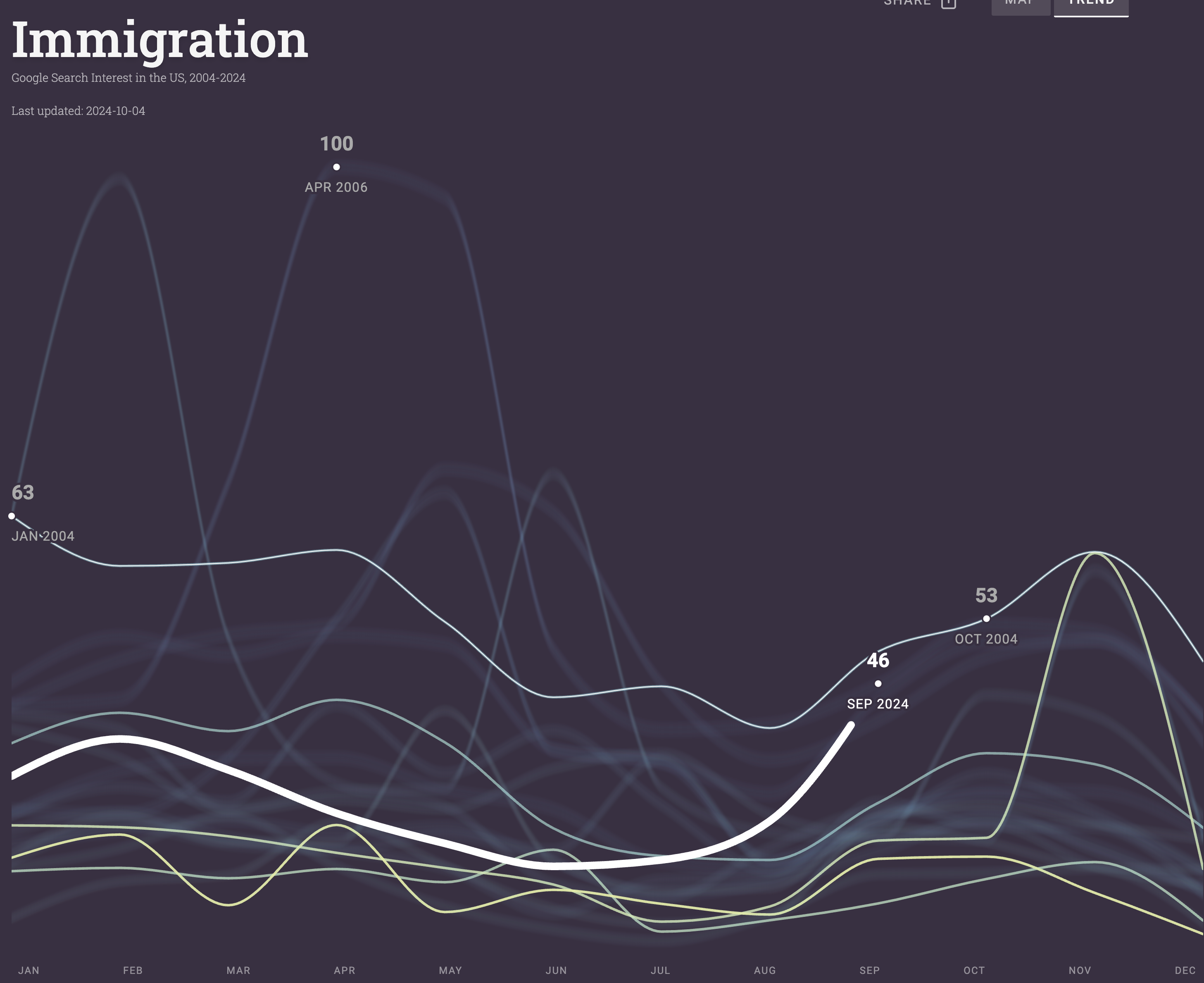 Waves of Interest - Image 3