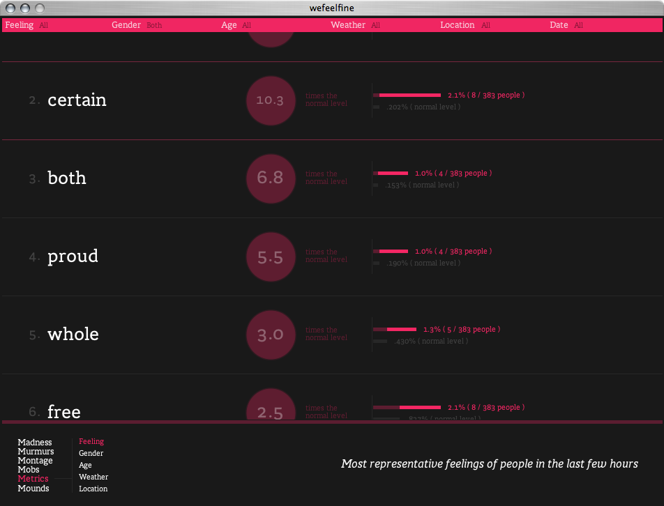 We Feel Fine - Image 7