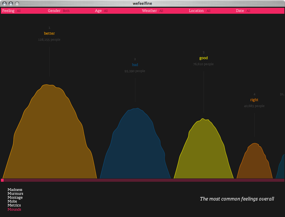 We Feel Fine - Image 8