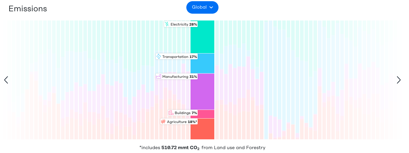We Need to Tackle Five Grand Challenges