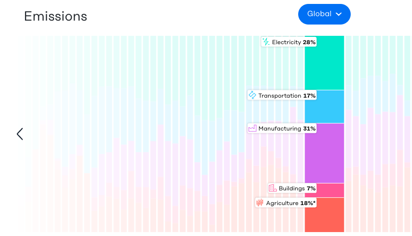 We Need to Tackle Five Grand Challenges - Image 2