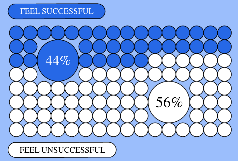 We Transfer Ideas Report 2022 - Image 2