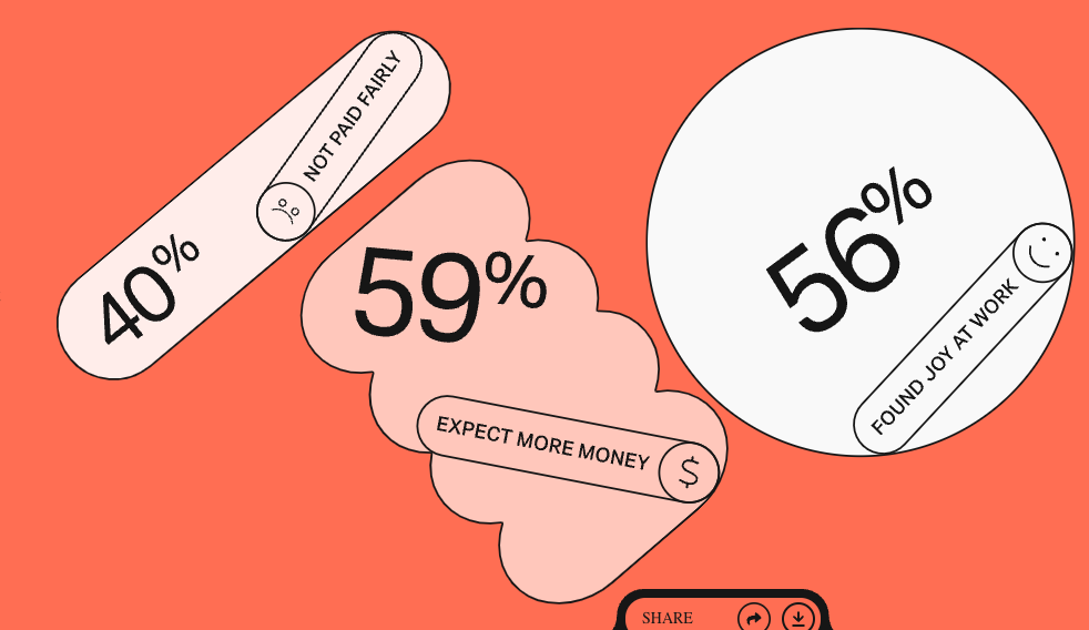 We Transfer Ideas Report 2022 - Image 3