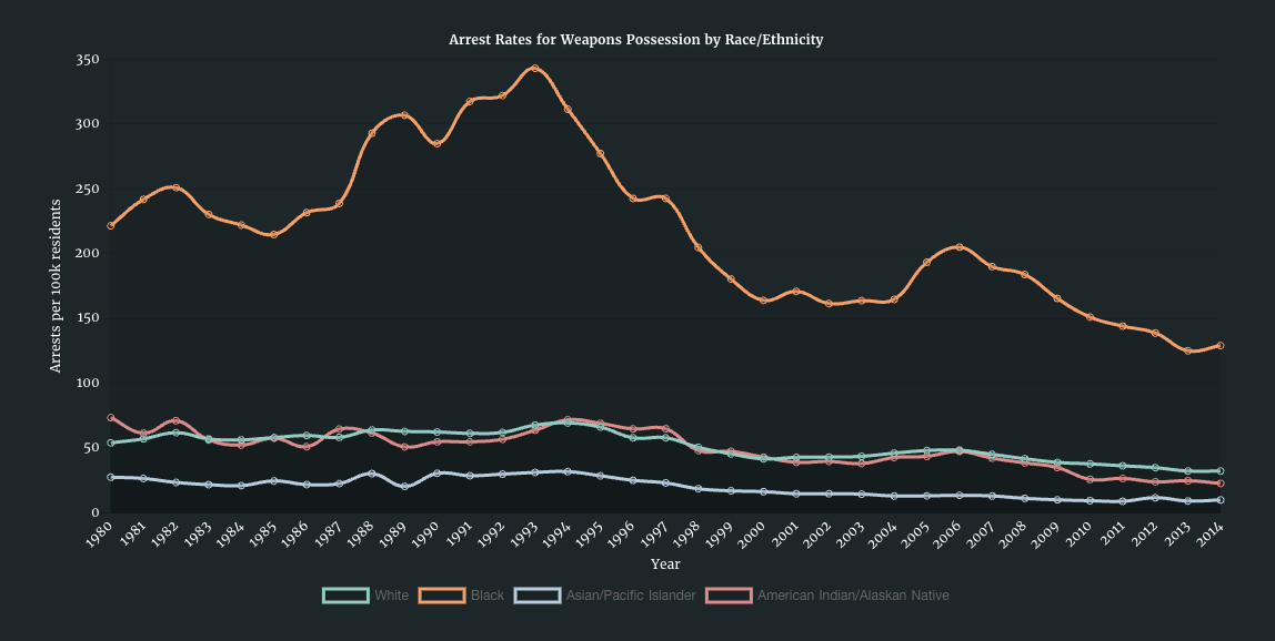 Weapons of Mass Injustice - Image 3