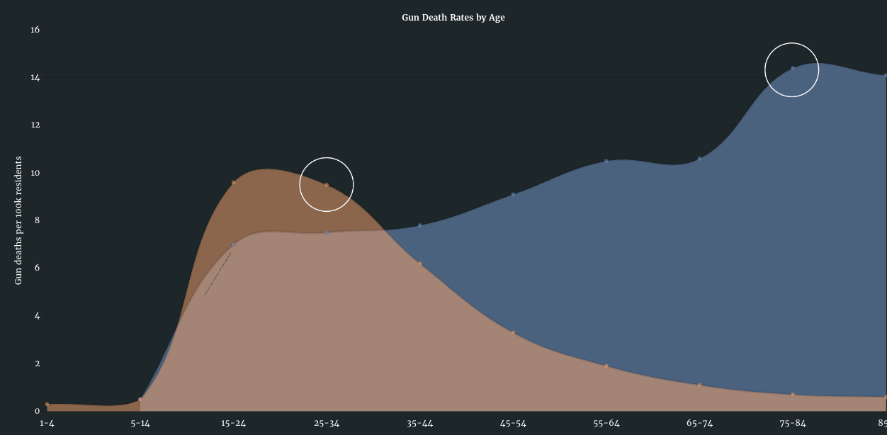 Weapons of Mass Injustice - Image 5