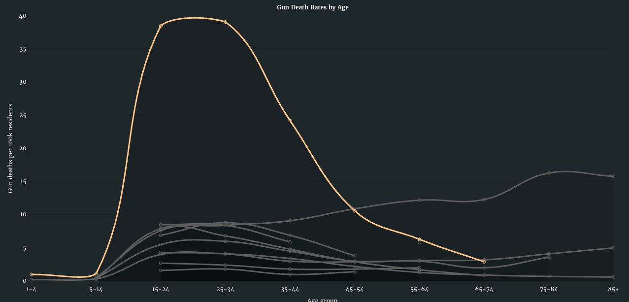 Weapons of Mass Injustice - Image 6