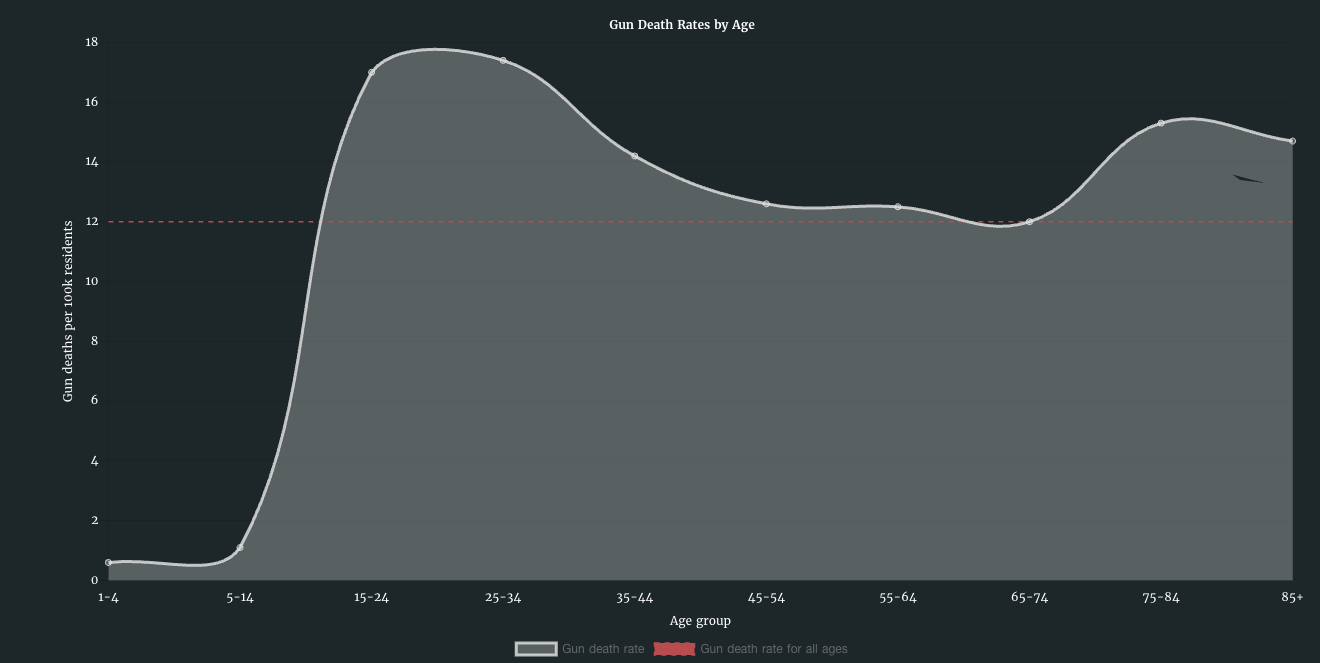 Weapons of Mass Injustice - Image 8