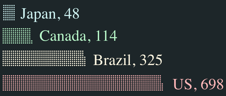 Weapons of Mass Injustice - Image 11