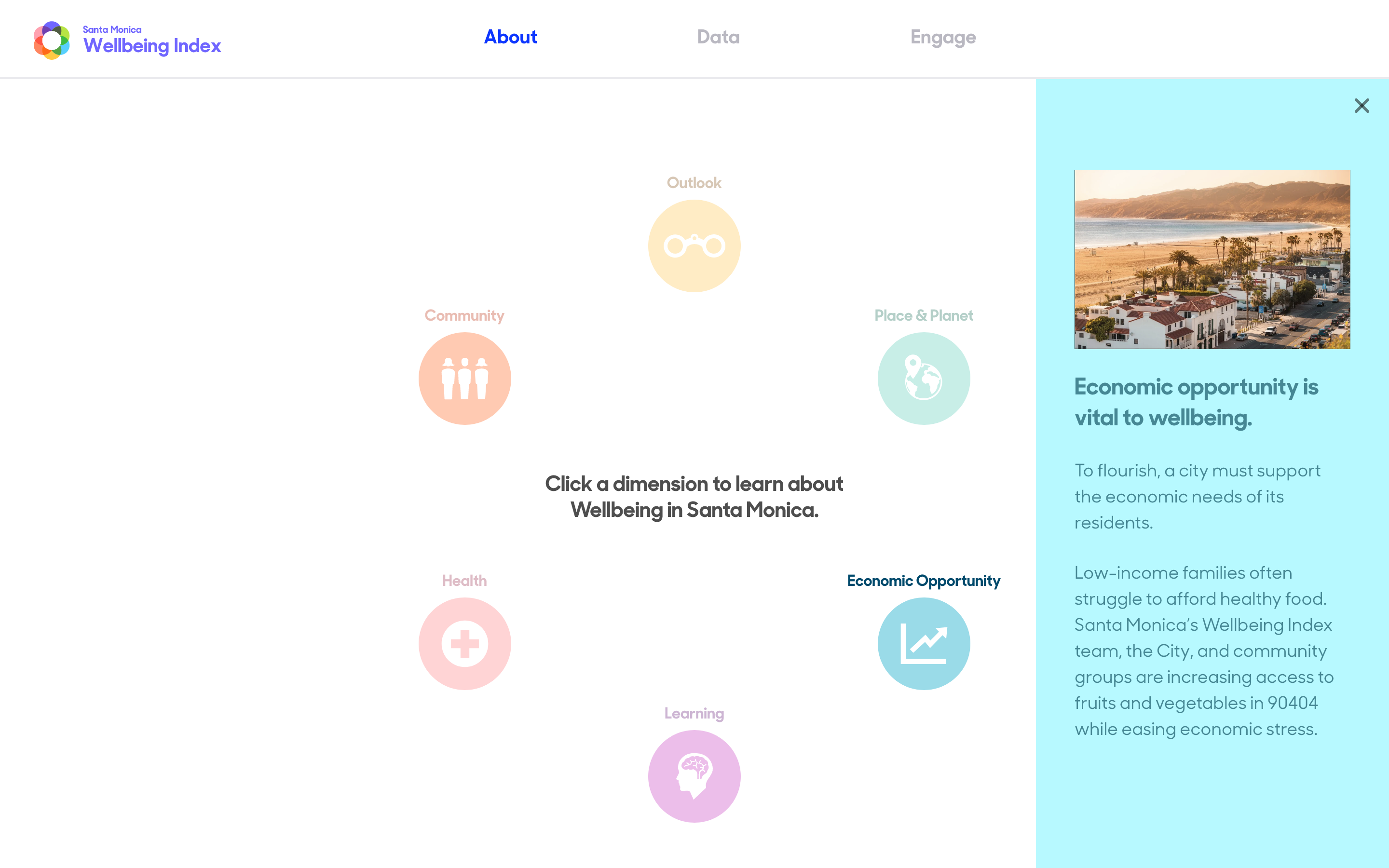 Wellbeing Index - Image 2