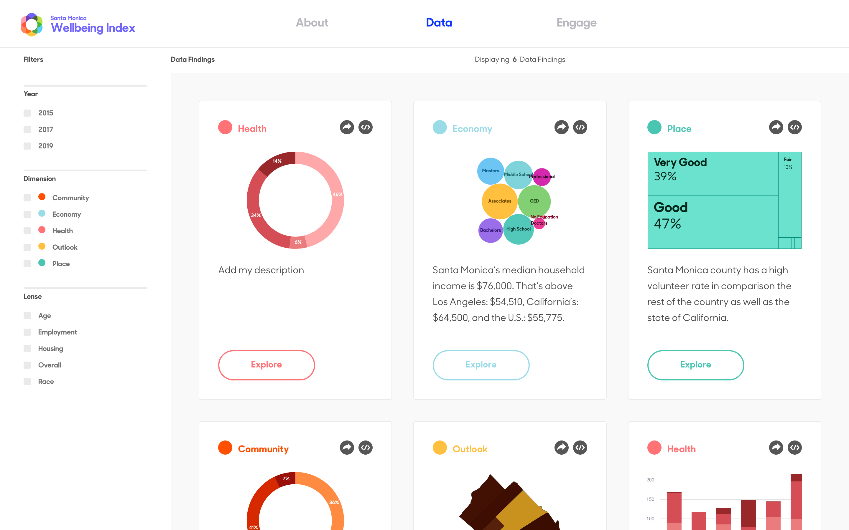 Wellbeing Index - Image 3